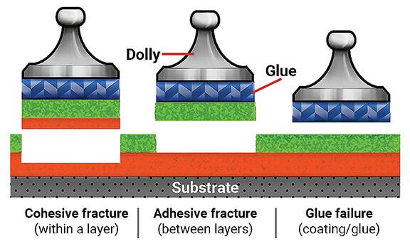 Adhesion and Hardness Testing-01